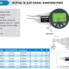 Accud Dijital İç Çap Kanal Komparatörü 40-60mm / 412-060-11