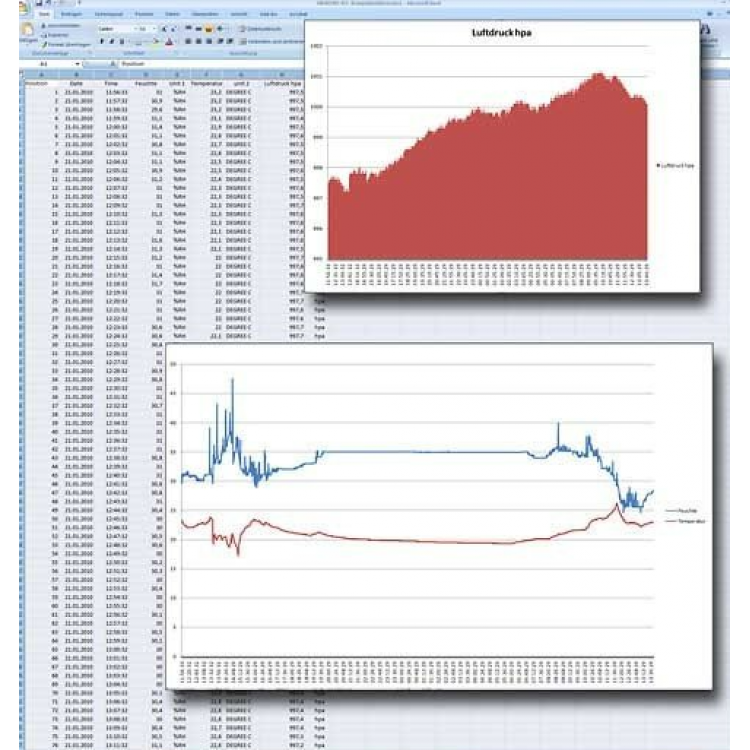 PCE (Datalogger) | PCE-THB 40